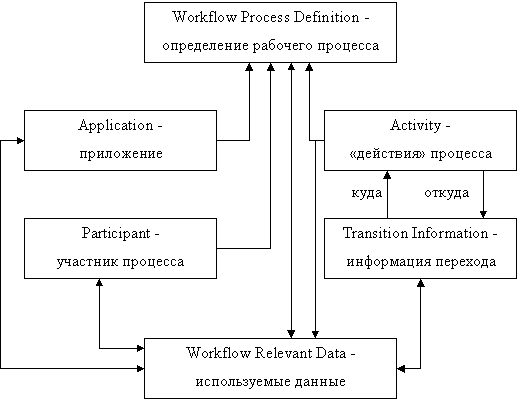 XML Process Definition Language